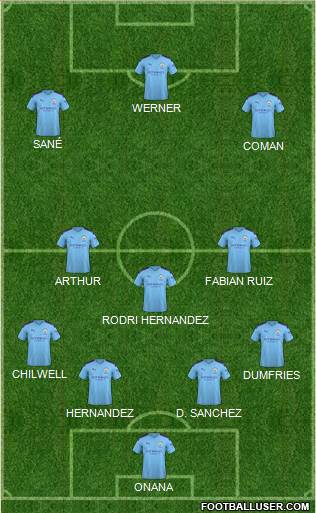 Manchester City Formation 2020