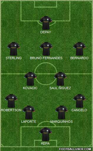 Manchester City Formation 2020