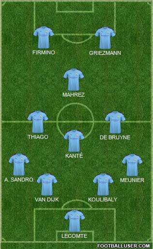 Manchester City Formation 2020