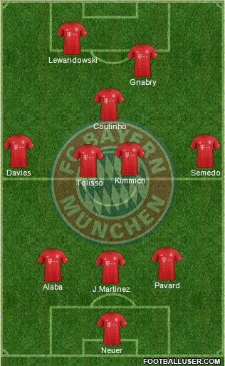 FC Bayern München Formation 2020