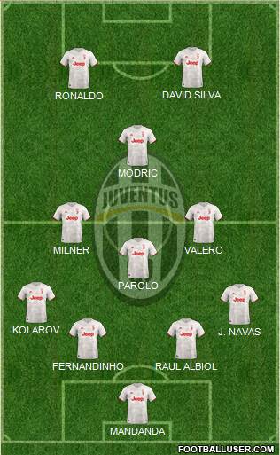 Juventus Formation 2020