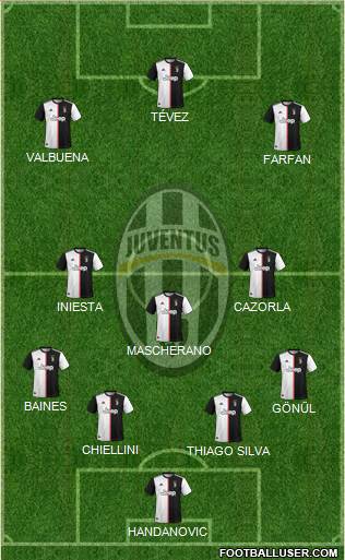 Juventus Formation 2020