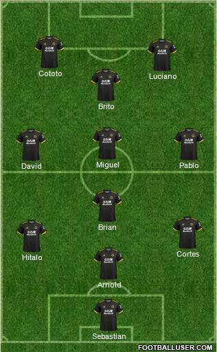 Wolverhampton Wanderers Formation 2020