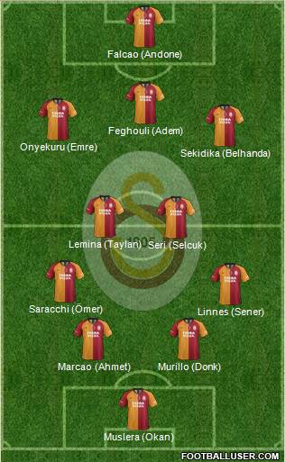 Galatasaray SK Formation 2020