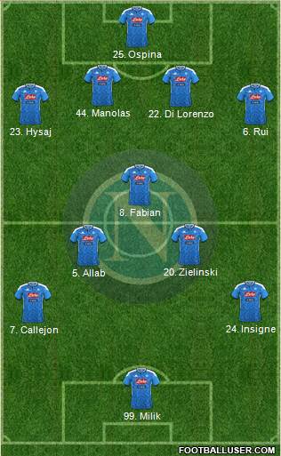 Napoli Formation 2020