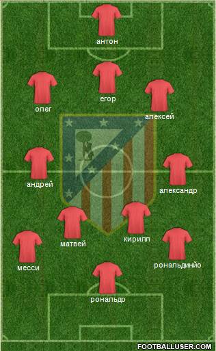 Atlético Madrid B Formation 2020