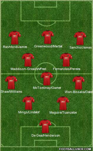 Manchester United Formation 2020