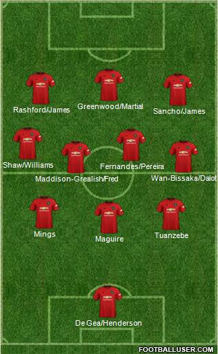 Manchester United Formation 2020