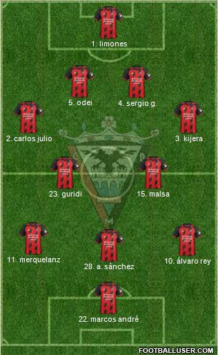 C.D. Mirandés Formation 2020