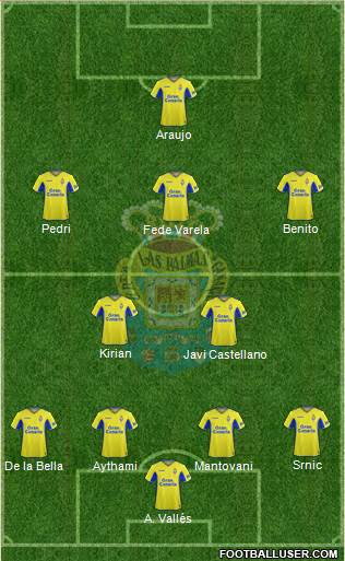 U.D. Las Palmas S.A.D. Formation 2020