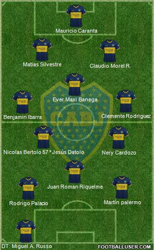Boca Juniors Formation 2020