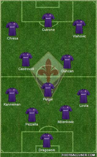 Fiorentina Formation 2020