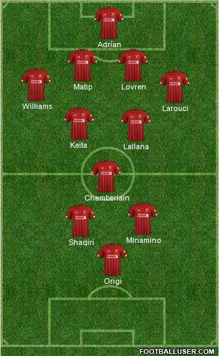 Liverpool Formation 2020