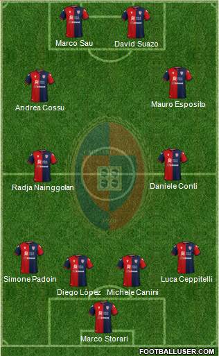 Cagliari 4-4-2 football formation