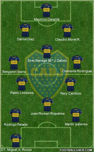 Boca Juniors Formation 2020