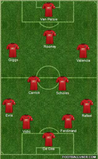 Manchester United Formation 2020