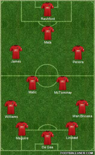 Manchester United Formation 2020