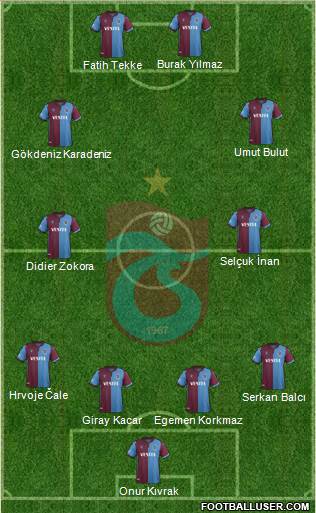 Trabzonspor 4-4-2 football formation