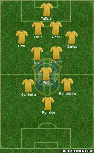Brazil Formation 2020