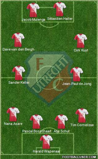 FC Utrecht Formation 2020