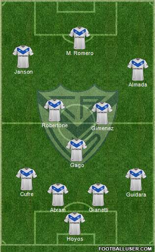 Vélez Sarsfield Formation 2020