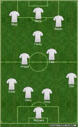 Dream Team Formation 2020