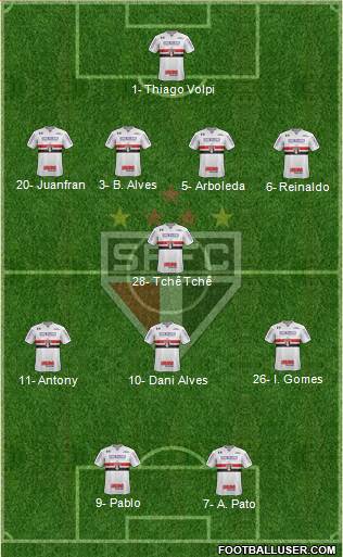 São Paulo FC Formation 2020