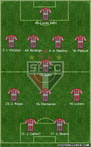 São Paulo FC Formation 2020