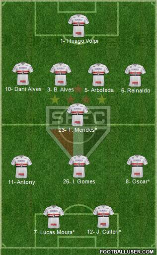 São Paulo FC Formation 2020