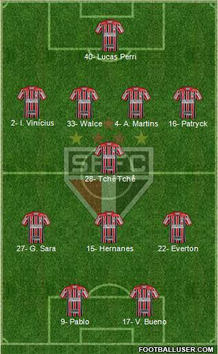 São Paulo FC Formation 2020