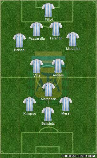 Argentina Formation 2020