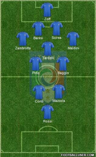 Italy Formation 2020