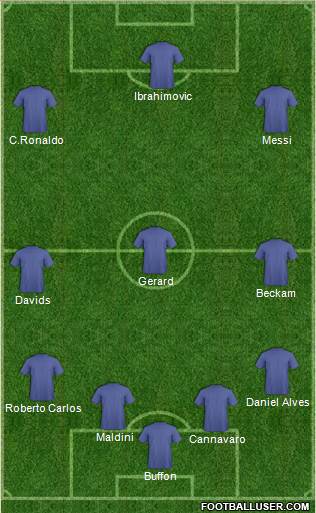 Dream Team Formation 2020