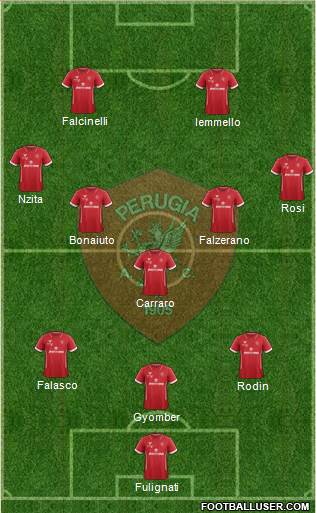 Perugia Formation 2020