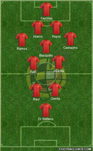 Spain Formation 2020