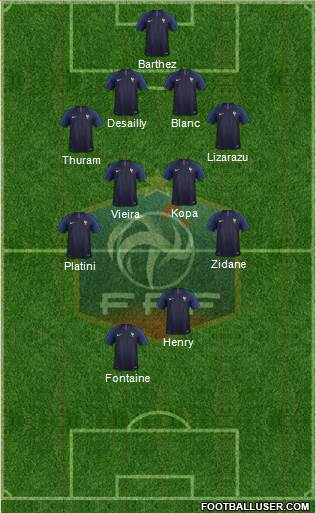 France Formation 2020