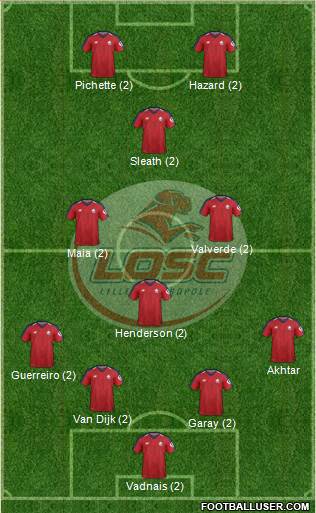 LOSC Lille Métropole Formation 2020