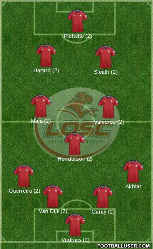 LOSC Lille Métropole Formation 2020