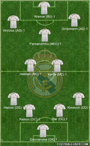 Real Madrid C.F. Formation 2020