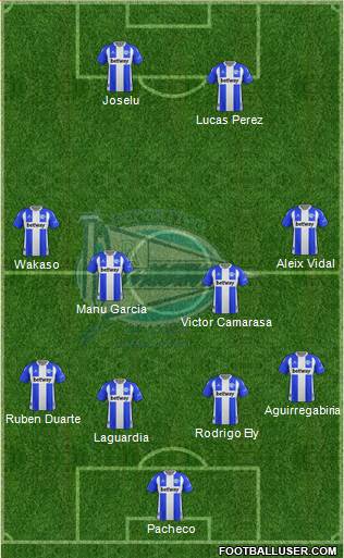 D. Alavés S.A.D. football formation