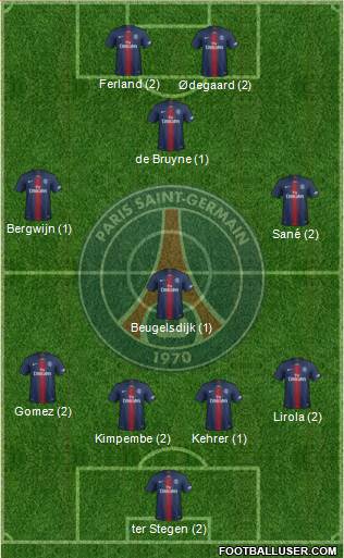 Paris Saint-Germain Formation 2020