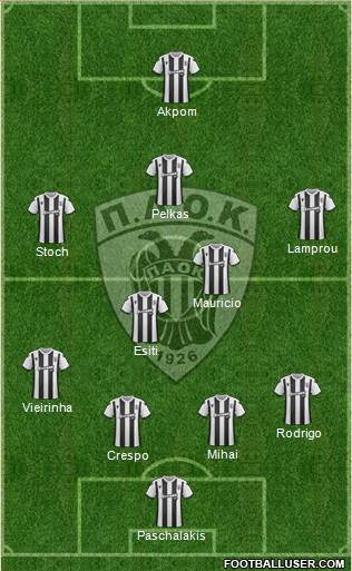 AS PAOK Salonika Formation 2020