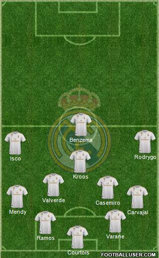 Real Madrid C.F. Formation 2020