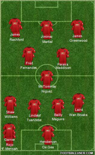 Manchester United Formation 2020