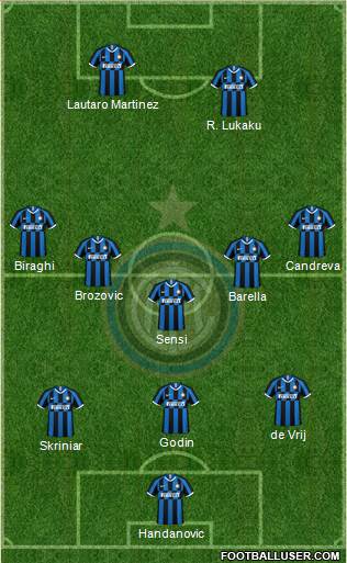 F.C. Internazionale Formation 2020