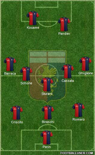 Genoa Formation 2020