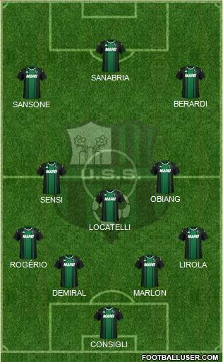 Sassuolo Formation 2020