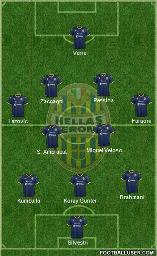 Hellas Verona Formation 2020