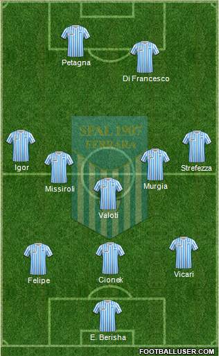 S.P.A.L. Formation 2020