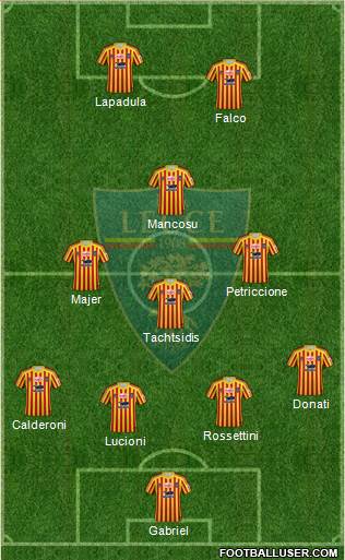 Lecce Formation 2020